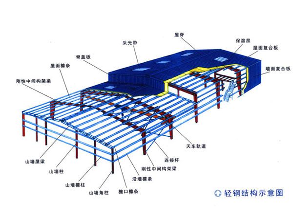 轻钢结构示意图